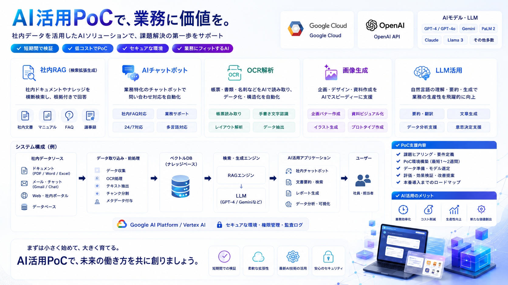 生成AI活用プロトタイプのチャットや要約画面のイメージ