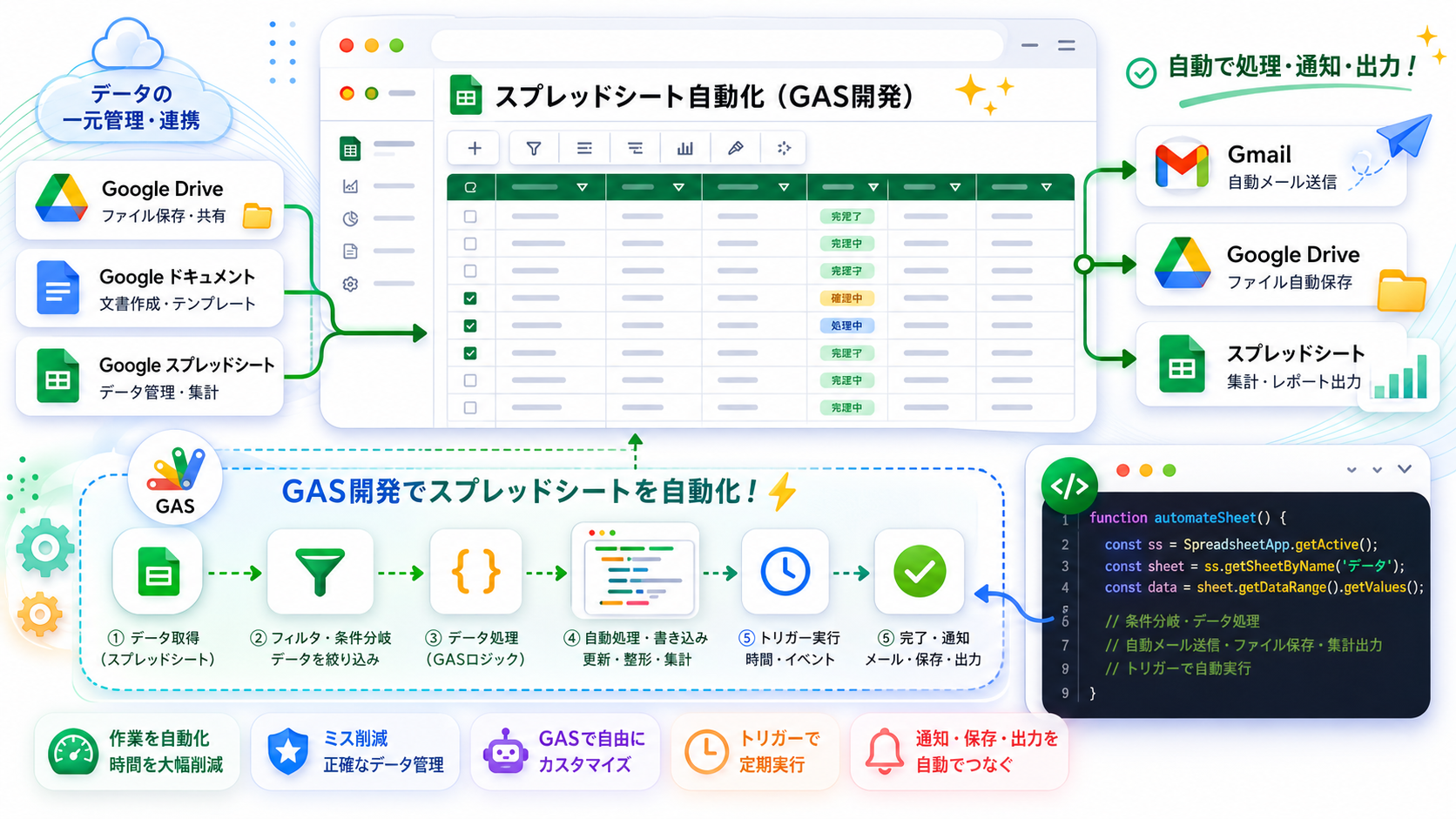 GAS開発でスプレッドシート業務を自動化する画面イメージ
